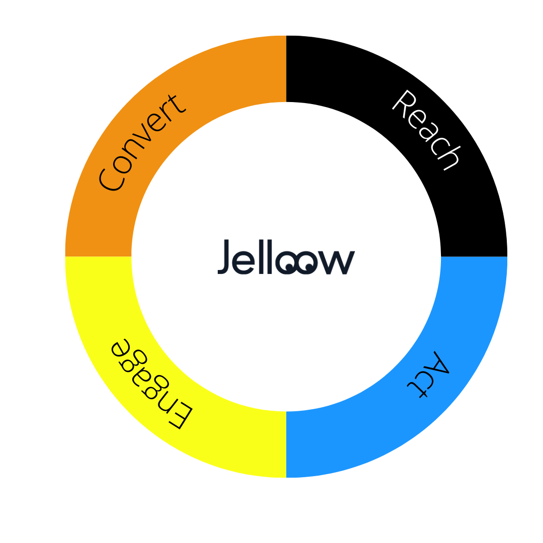 Jelloow engaging circle